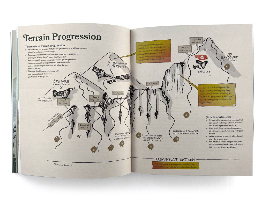 The Art of Shralpinism Book by Jeremy Jones